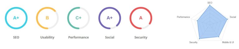 découvrez les meilleurs outils seo gratuits en 2025 pour optimiser votre visibilité en ligne. améliorez votre référencement sans dépenser un centime grâce à notre sélection complète de ressources et d'outils efficaces.